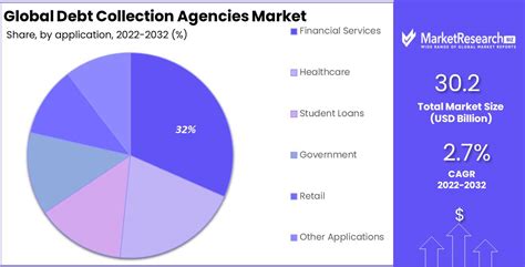 global credit debt collection agency.